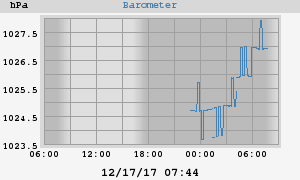 barometer